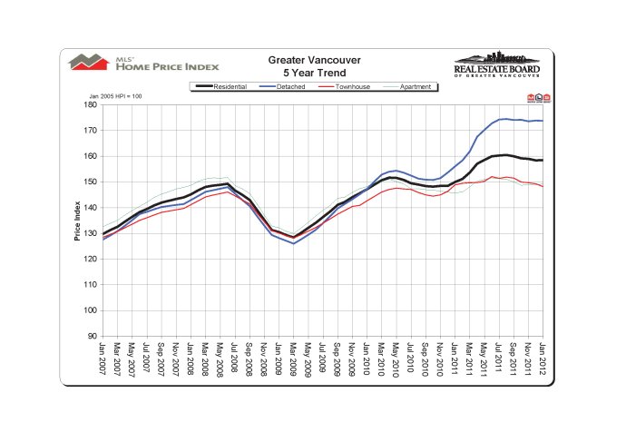 2012年1月温哥华房产局官方报告