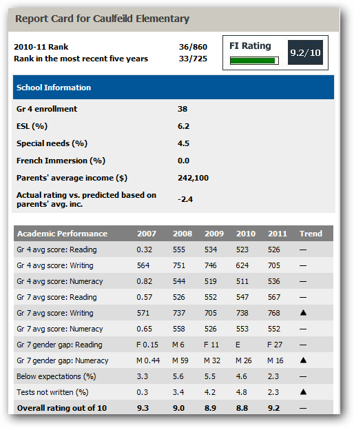 35 <wbr>- <wbr>西温Caulfeild区1.16英亩时尚优雅别墅