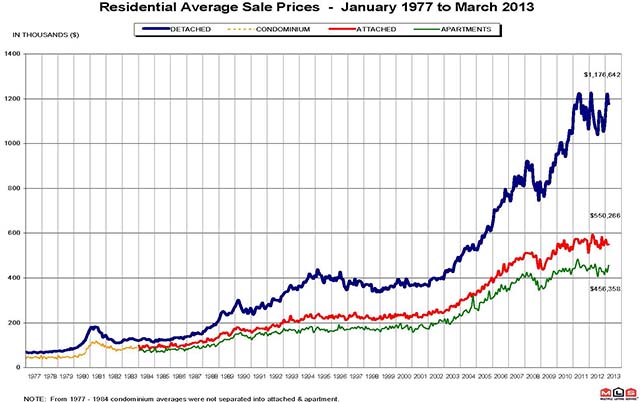 2013年3月温哥华房产局官方报告 2013年3月温哥华房产局官方报告